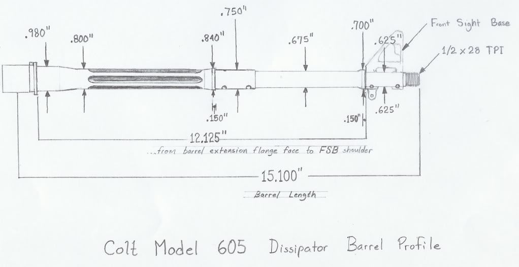 Current retro barrel sources?