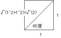 正方形と45度の三角比、それと三平方の定理