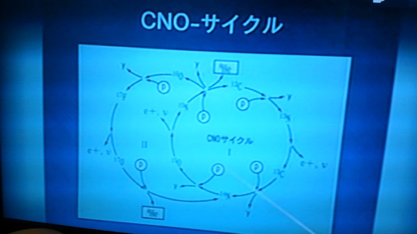 CNOサイクル　おｐｐiチェイン　カルノーサイクル　カルノー図　おしり