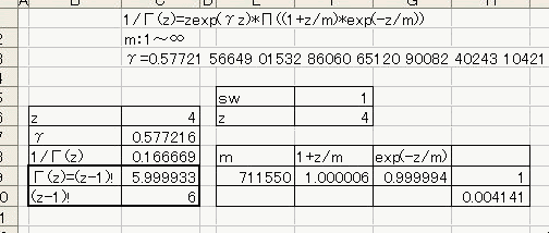 ※ビックリよん4!･･･ではなくてビックリさん3!がΓ(4)に相当します。ワイエルシュトラスの乗積表示を使って計算していますが、収束が、あんまり早くないですね！＾＾