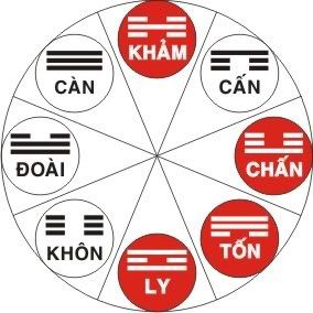 Hướng nhà và bếp