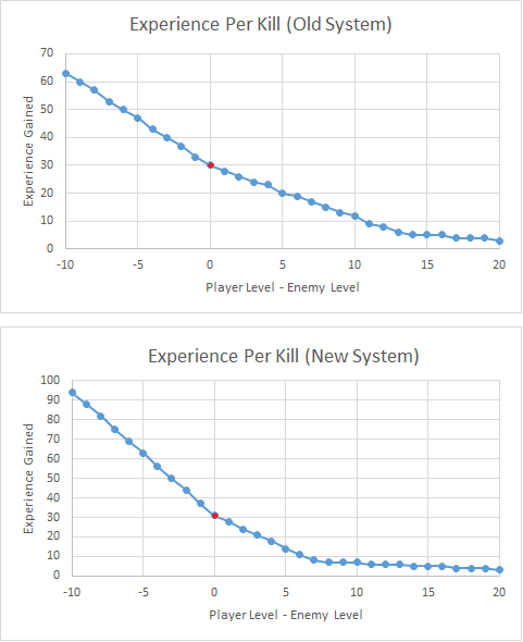 ExperienceGraphs_zps0fed84ff.png