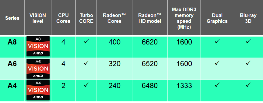 AMDVISIONTiersAndFeatures.png
