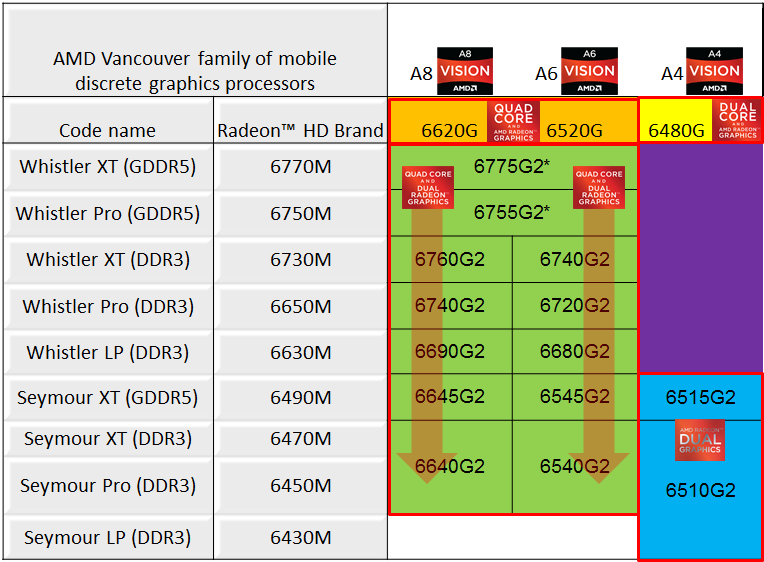 SupportedDualGraphicsConfigurations.png