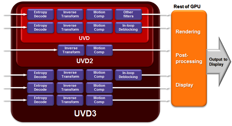 UVD3Diagram.png