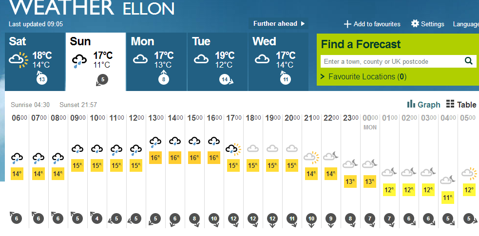 Ellon13072014.png