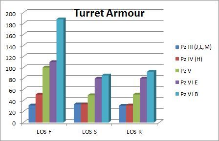 TurretArmour_zps8cf99d43.jpg