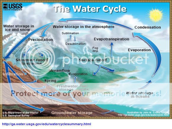 Evening Focus: Water Security, Part 2 – Freshwater | BPI Campus