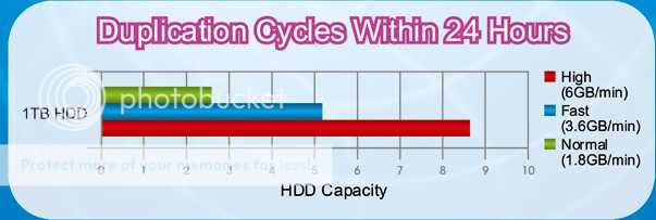   ACS 8505M 1 to 5 SATA Hard Drive Duplicator System   60 MB/Sec  